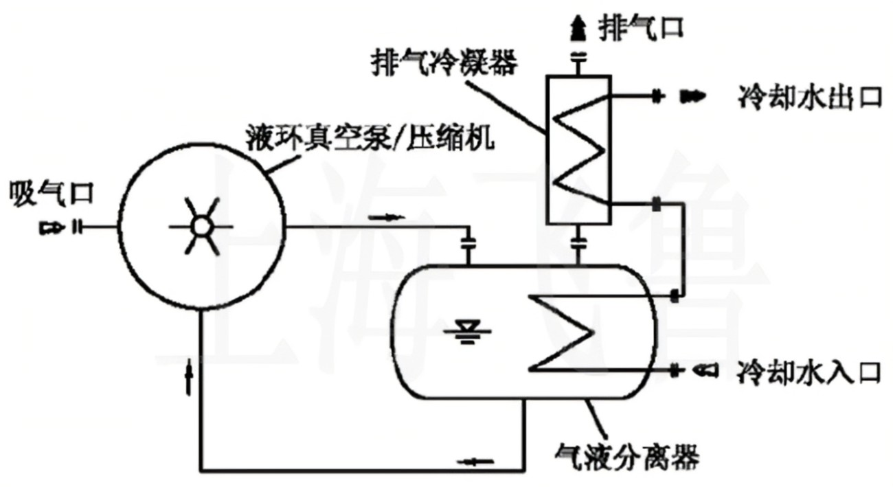 液氮循環(huán)系統(tǒng) 液氮循環(huán)系統(tǒng)